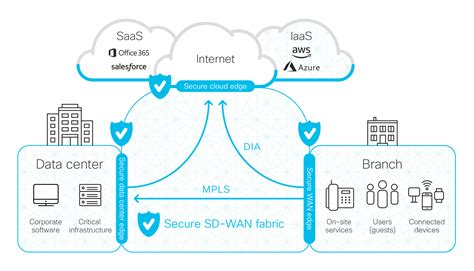 cisco careers login|Networking, Cloud, and Cybersecurity Solutions .